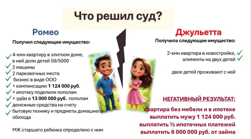 История одного развода
